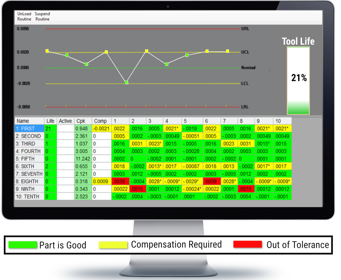 Closed-Loop Machining: Electronic Gauging and Automated Tool Offset Control