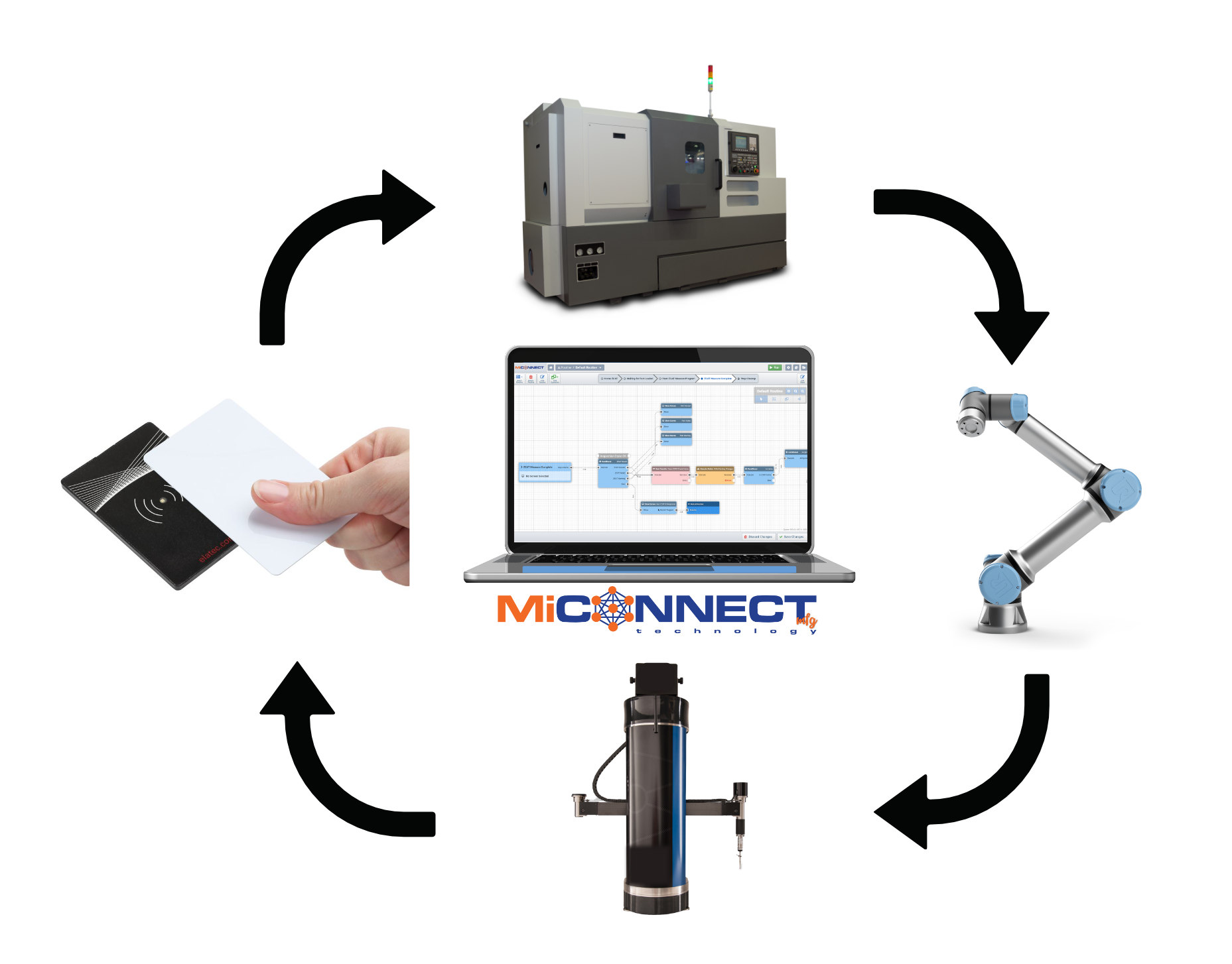 MiConnect Devices Connected_Caron Engineering