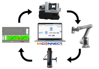 MiConnect Automation_Caron Engineering